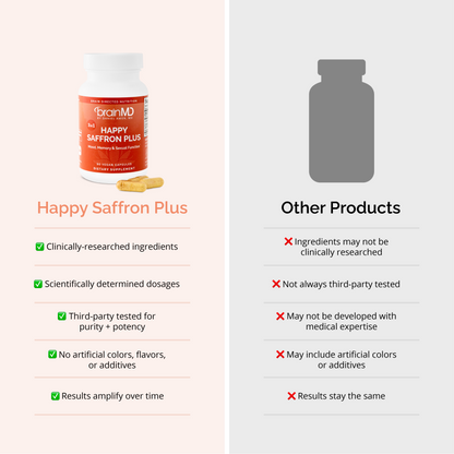 Happy Saffron Plus